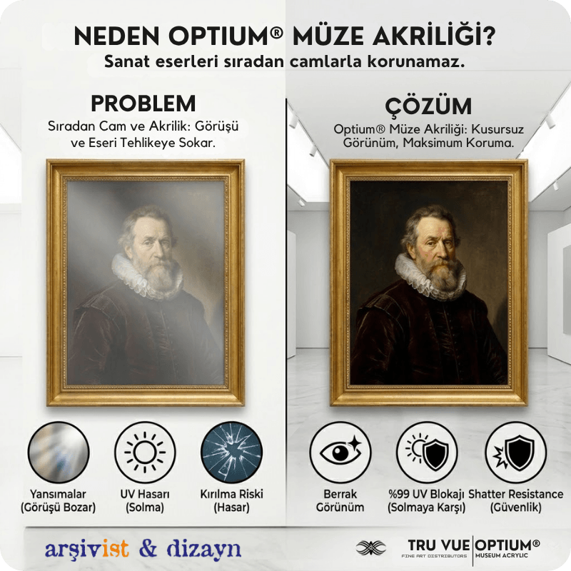 Illustration showing the invisible protective layer of Optium Museum Acrylic over a work of art