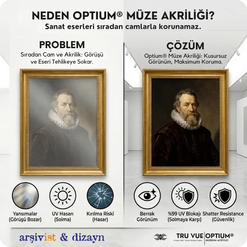 Optium Museum Acrylic-in sənət əsəri üzərindəki görünməz qoruyucu qatını göstərən illüstrasiya